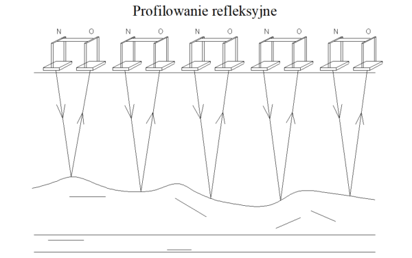 Rys. 5 Profilowanie refleksyjne