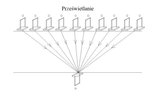 Rys. 7 Prześwietlanie