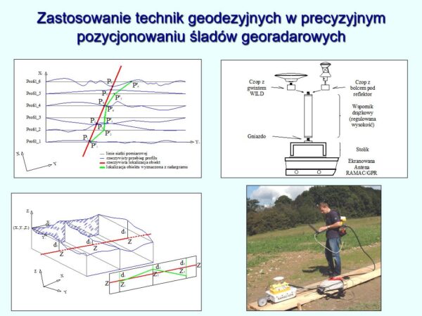 Rys. 1 Zastosowanie technik geodezyjnych w precyzyjnym pozycjonowaniu śladów georadarowych.