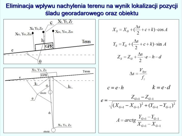 Rys. 4 Eliminacja wpływu nachylenia terenu na wynik lokalizacji pozycji śladu georadarowego oraz obiektu.